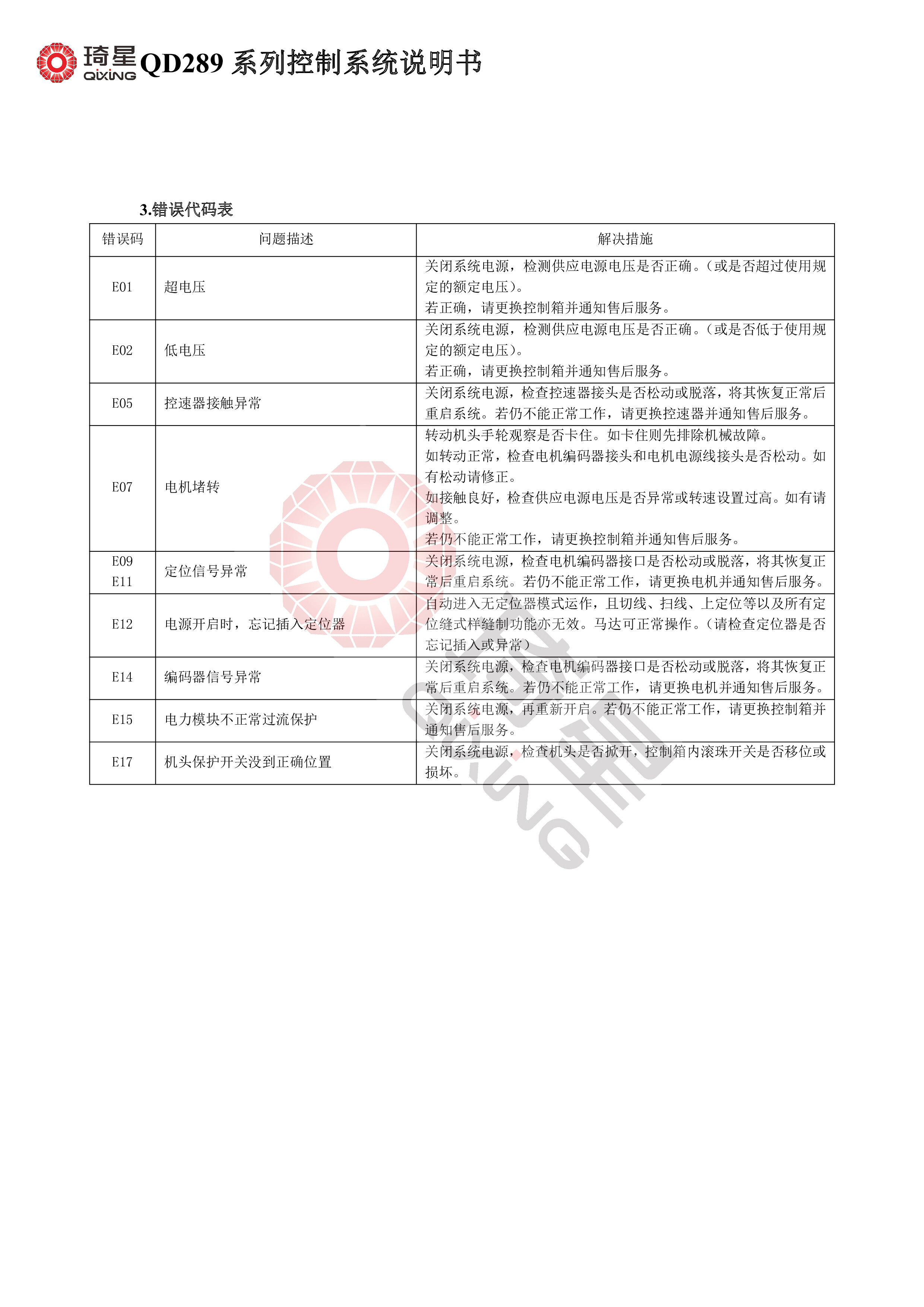 QD289系列控制系统说明书-2.jpg
