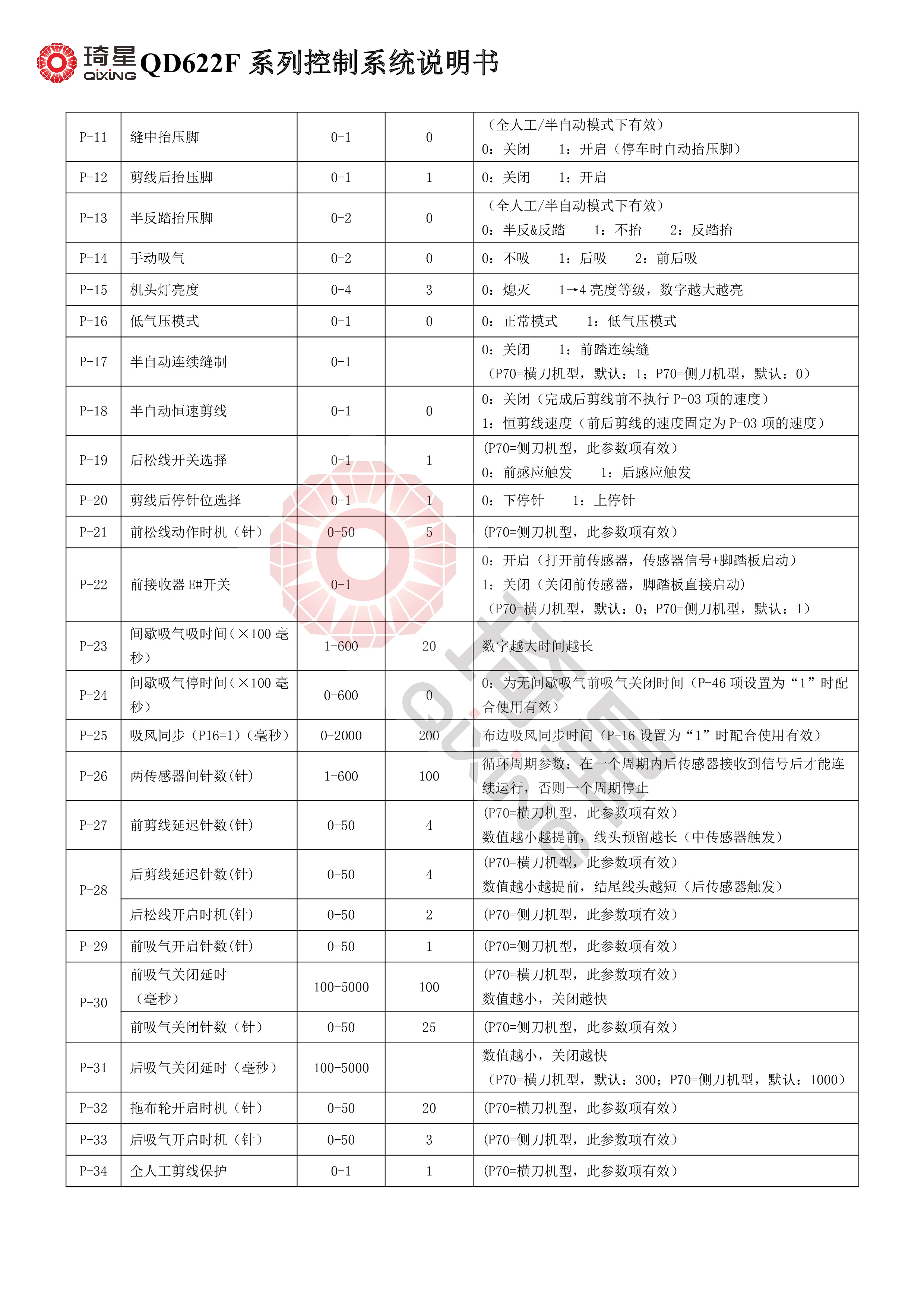 QD2622G系列控制系统说明书V1.0.02-3.jpg
