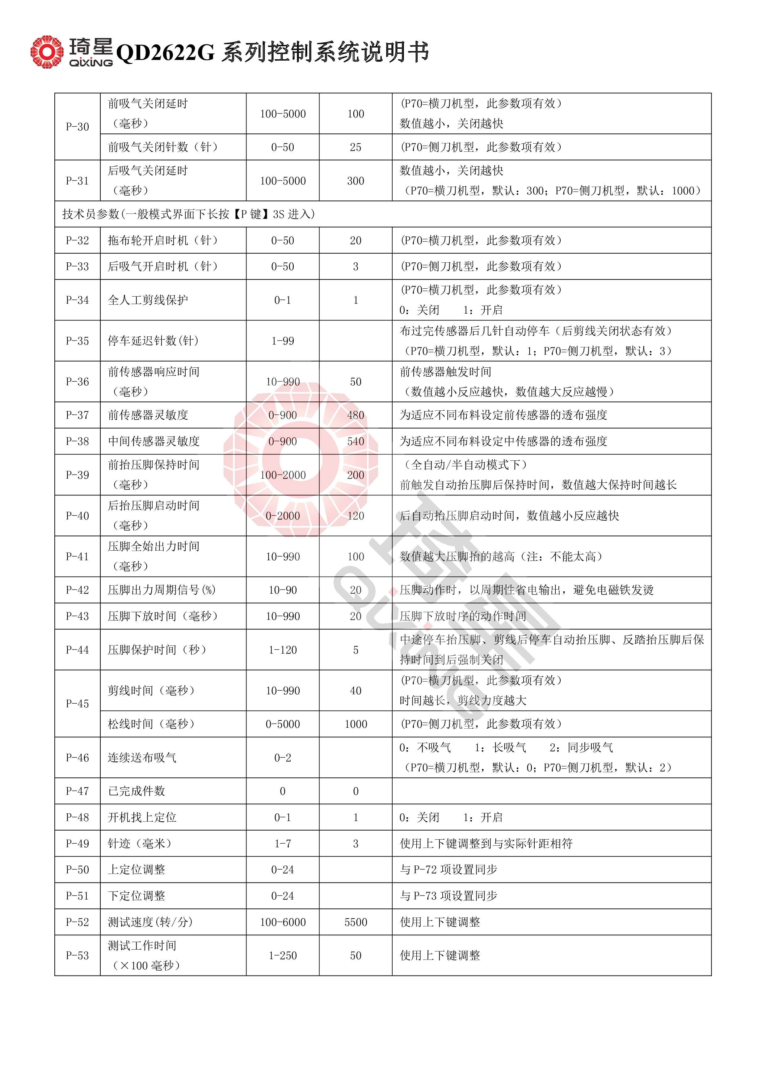 QD2622G系列控制系统说明书V1.2.02-3.jpg