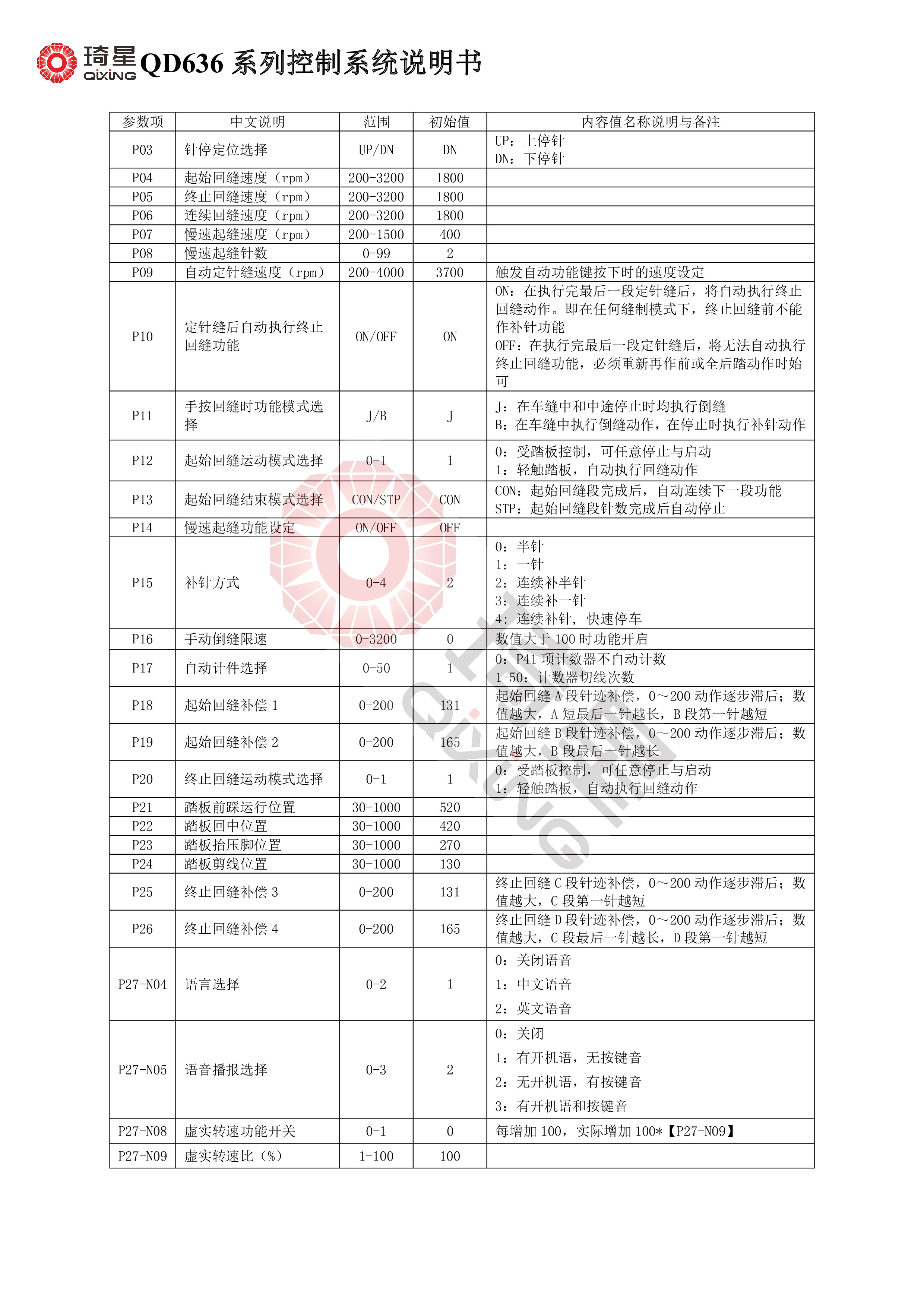 QD636系列控制系统说明书V1.0.07-2.jpg