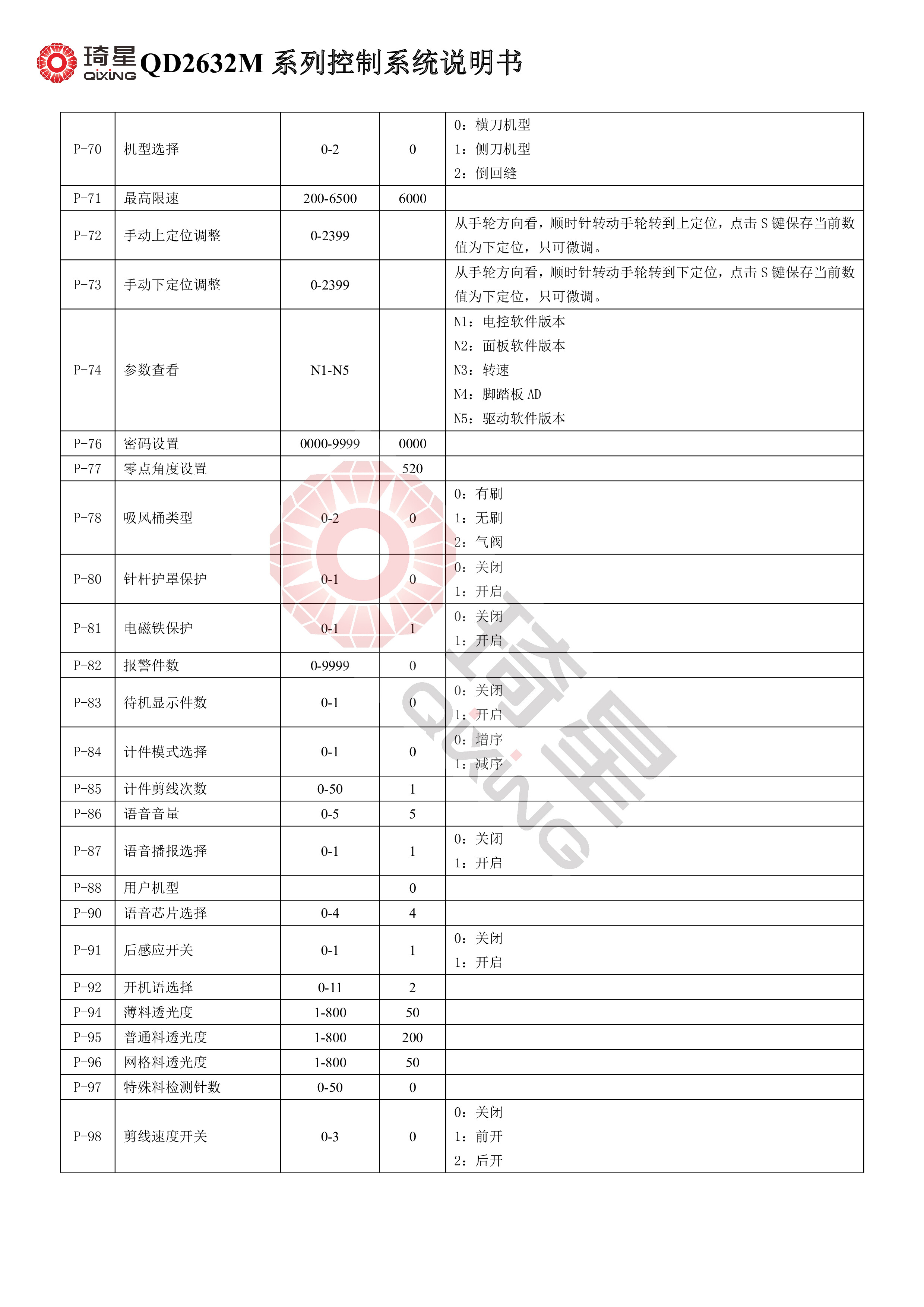 QD2632M系列控制系统说明书V1.0.12-5.jpg