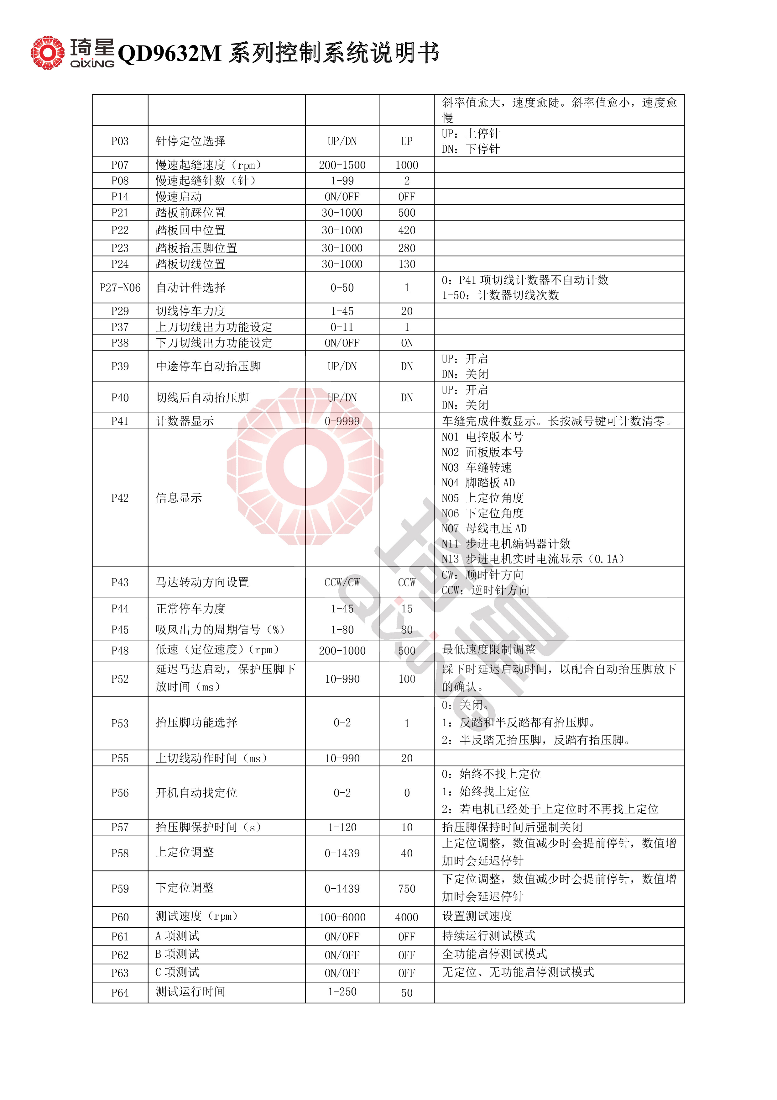 QD9632M系列控制系统说明书V1.0.00-2.jpg