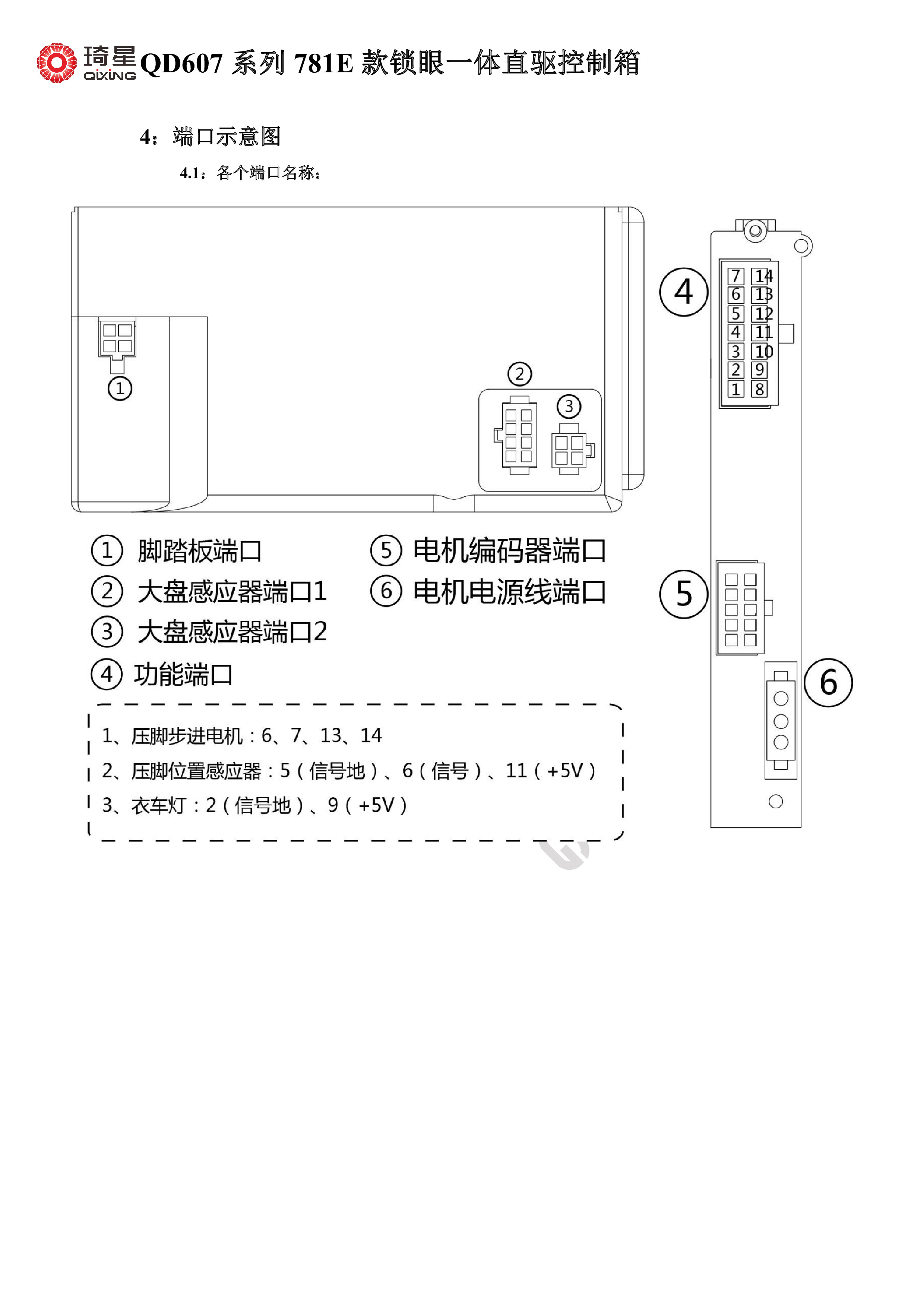 QD607系列781E款锁眼一体直驱控制箱-5.jpg