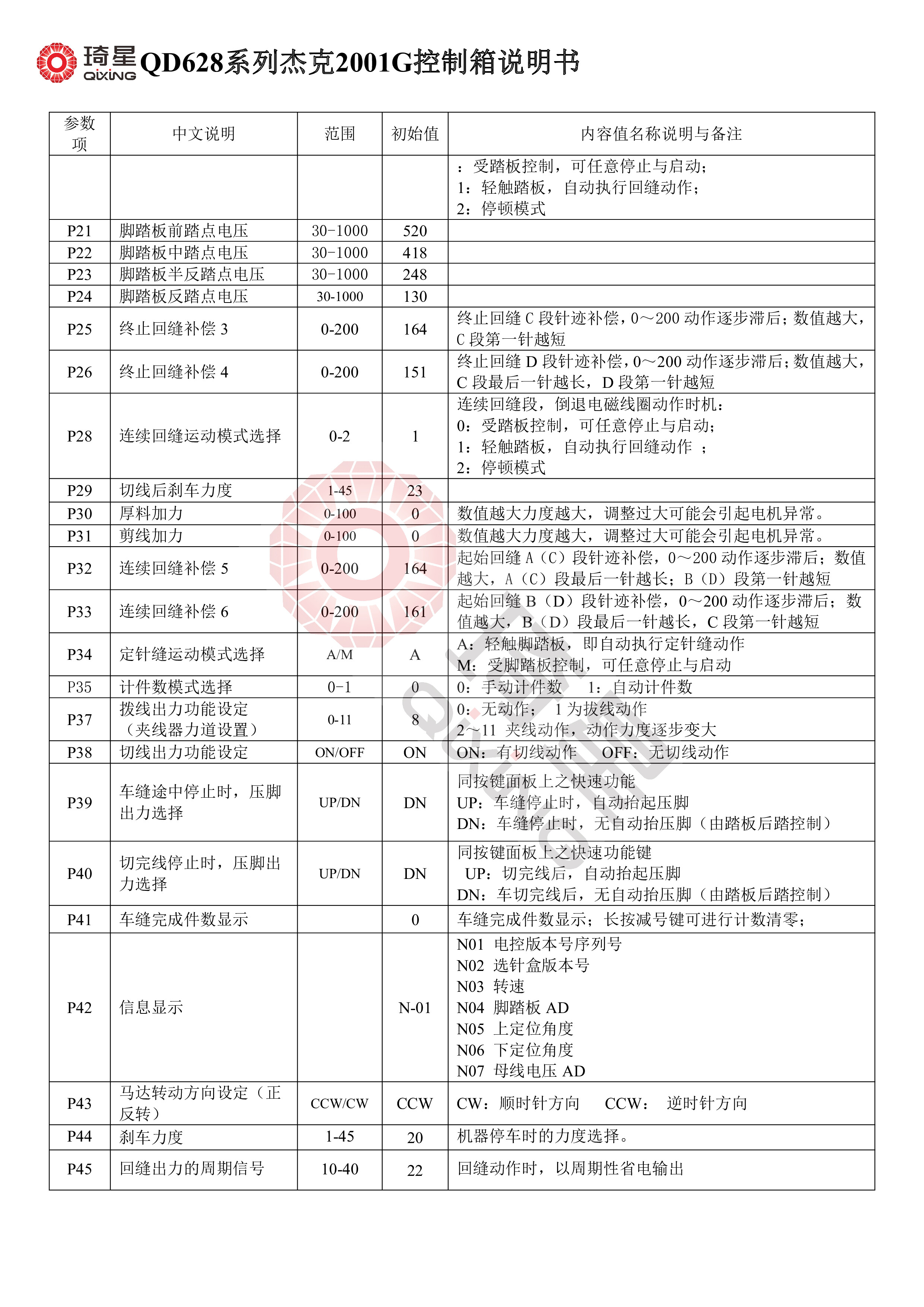 QD628系列杰克2001G控制箱说明书-3.jpg